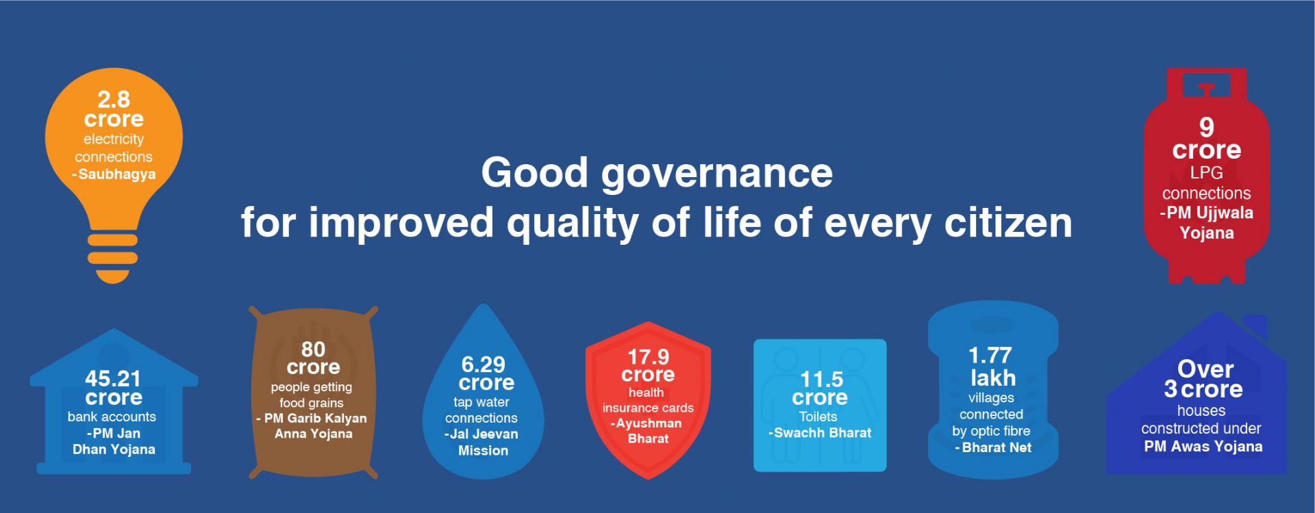 Good governance for improved quality of life of every citizen